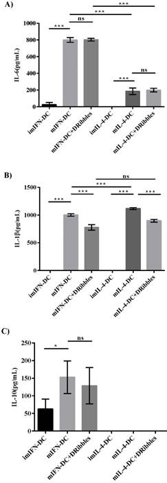 Int J Med Sci Image