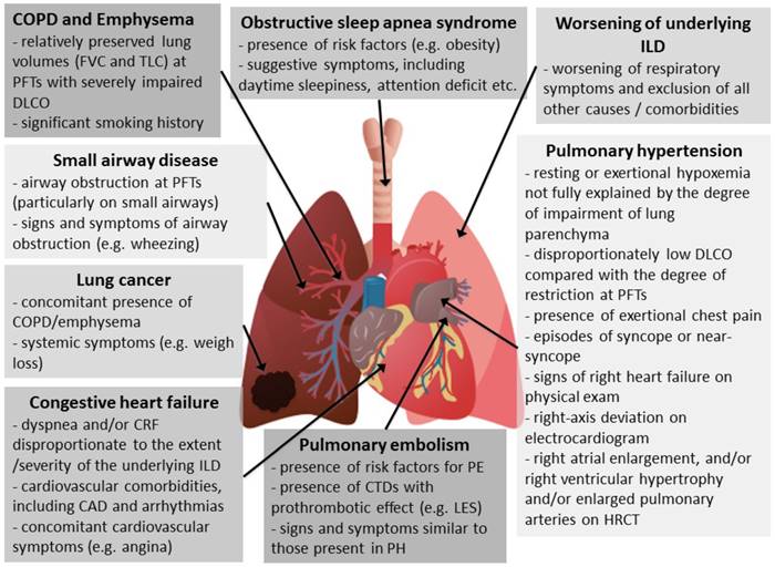 copd chronic diagnosis