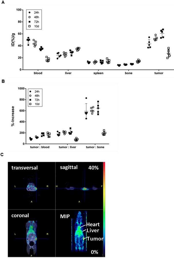 Int J Med Sci Image