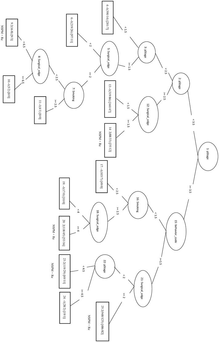 Int J Med Sci Image