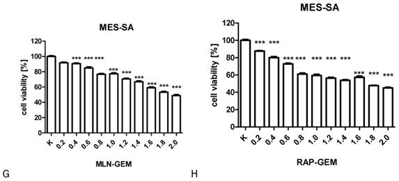 Int J Med Sci Image