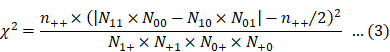 Int J Med Sci inline graphic