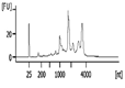 Int J Med Sci inline graphic