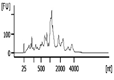 Int J Med Sci inline graphic