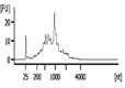 Int J Med Sci inline graphic