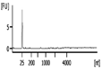 Int J Med Sci inline graphic