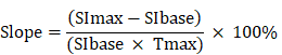 Int J Med Sci inline graphic