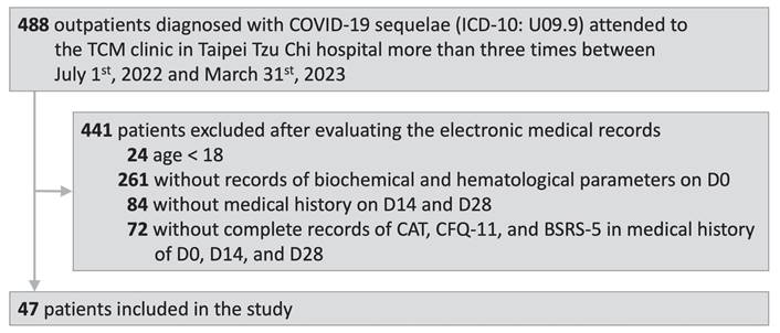 Int J Med Sci Image