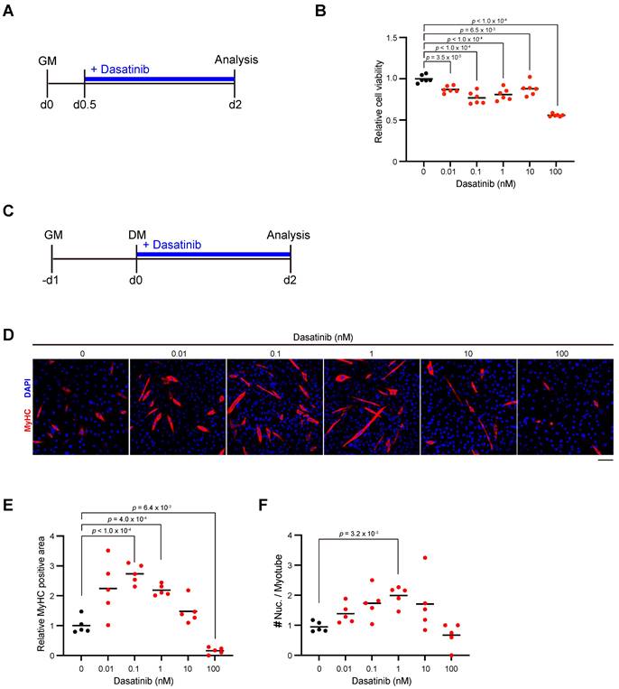 Int J Med Sci Image