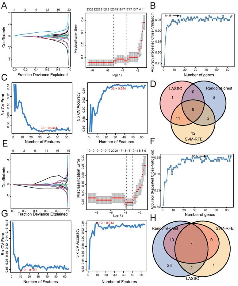 Int J Med Sci Image