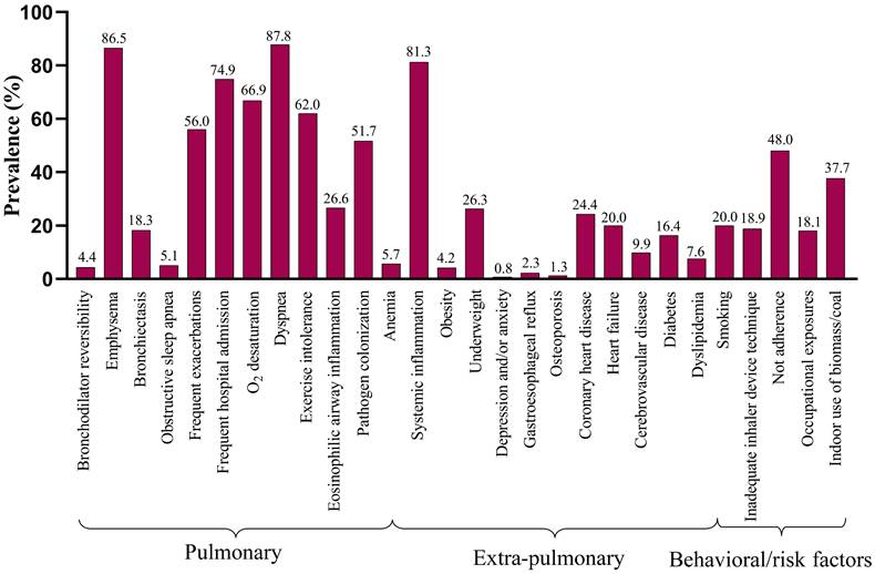 Int J Med Sci Image