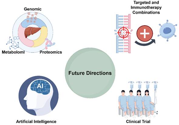 Int J Med Sci Image
