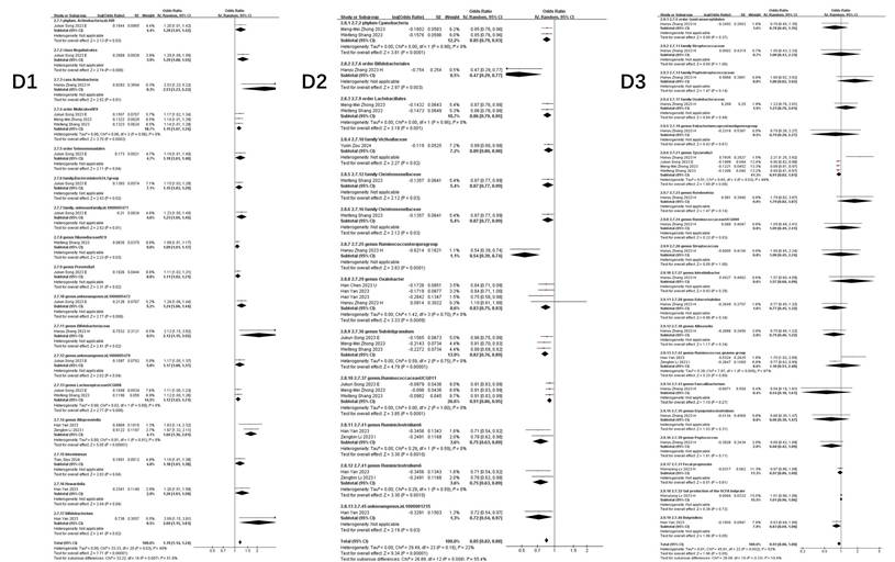 Int J Med Sci Image