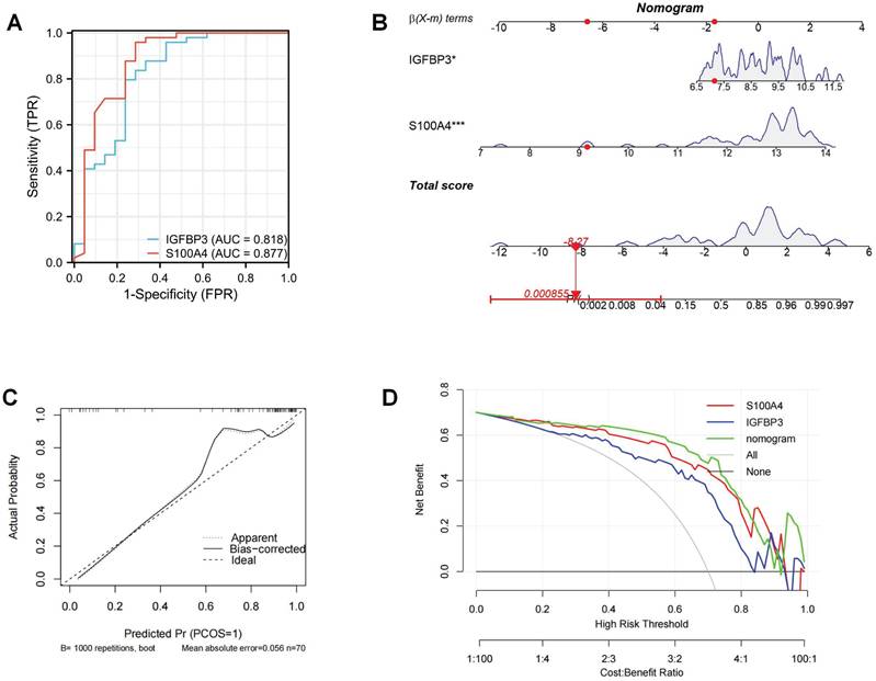 Int J Med Sci Image