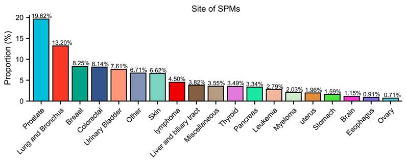 Int J Med Sci Image