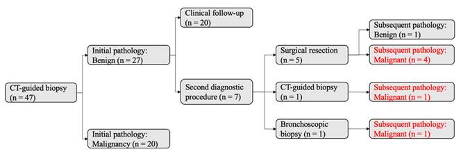 Int J Med Sci Image