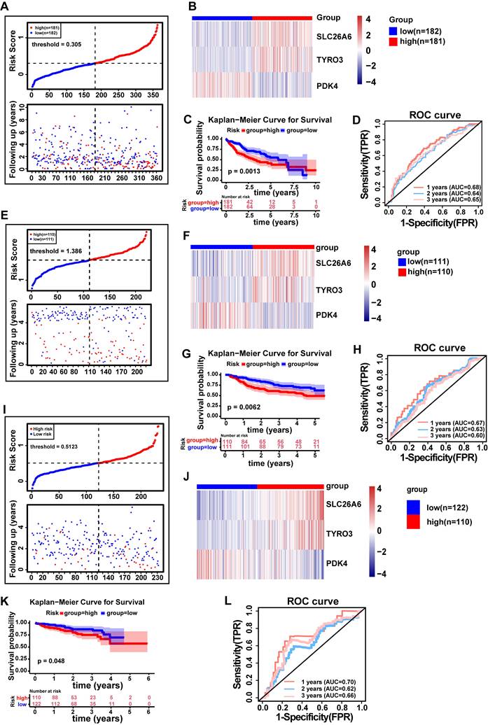 Int J Med Sci Image