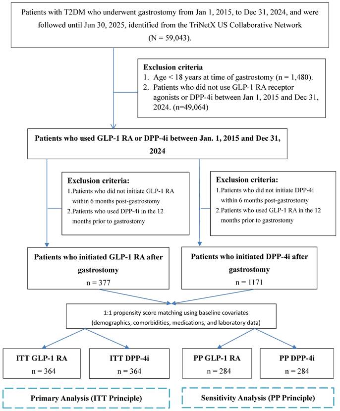 Int J Med Sci Image