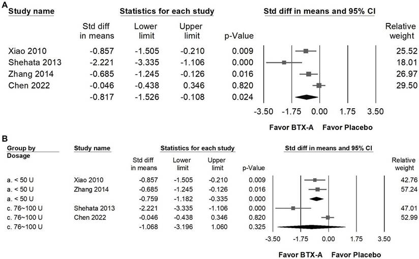 Int J Med Sci Image