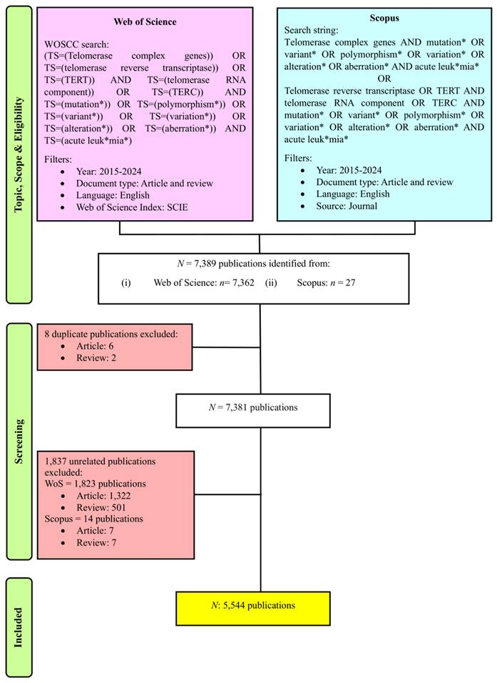 Int J Med Sci Image