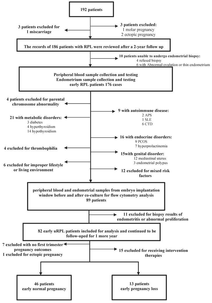 Int J Med Sci Image