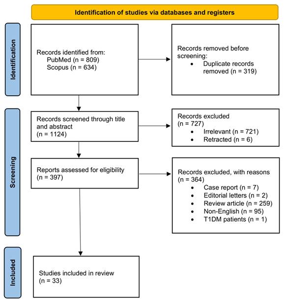 Int J Med Sci Image