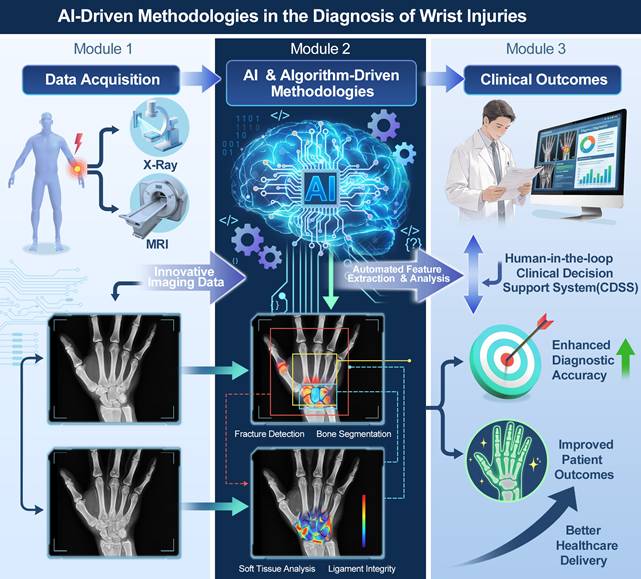 Int J Med Sci Image