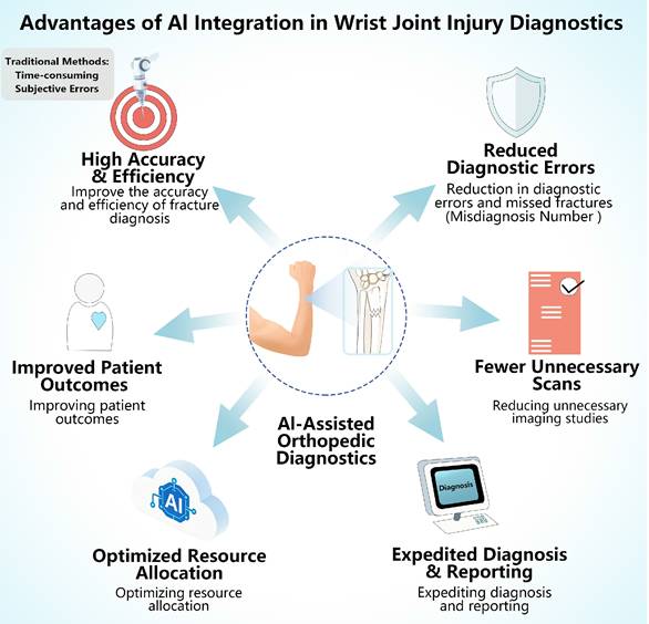 Int J Med Sci Image
