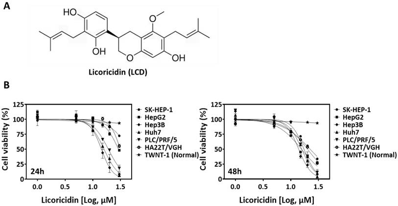 Int J Med Sci Image