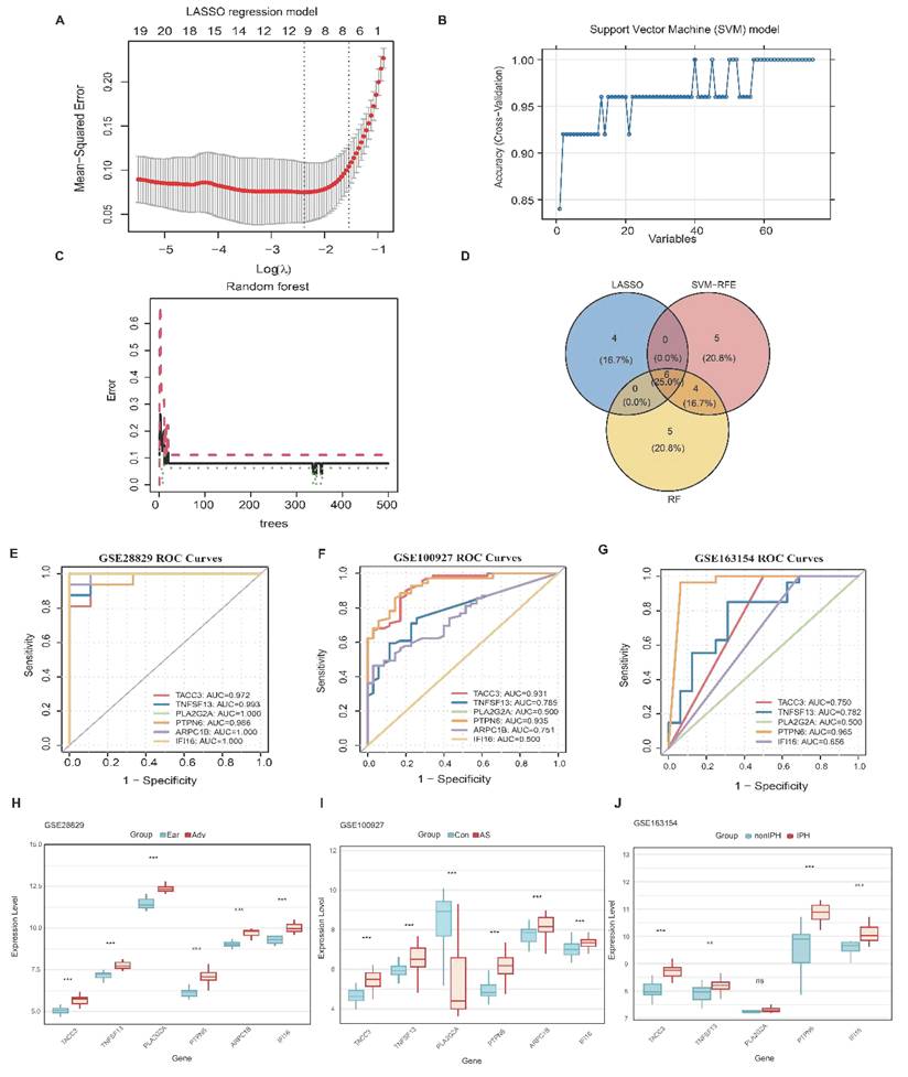 Int J Med Sci Image