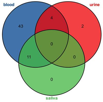 Int J Med Sci Image