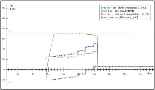 Int J Med Sci Image